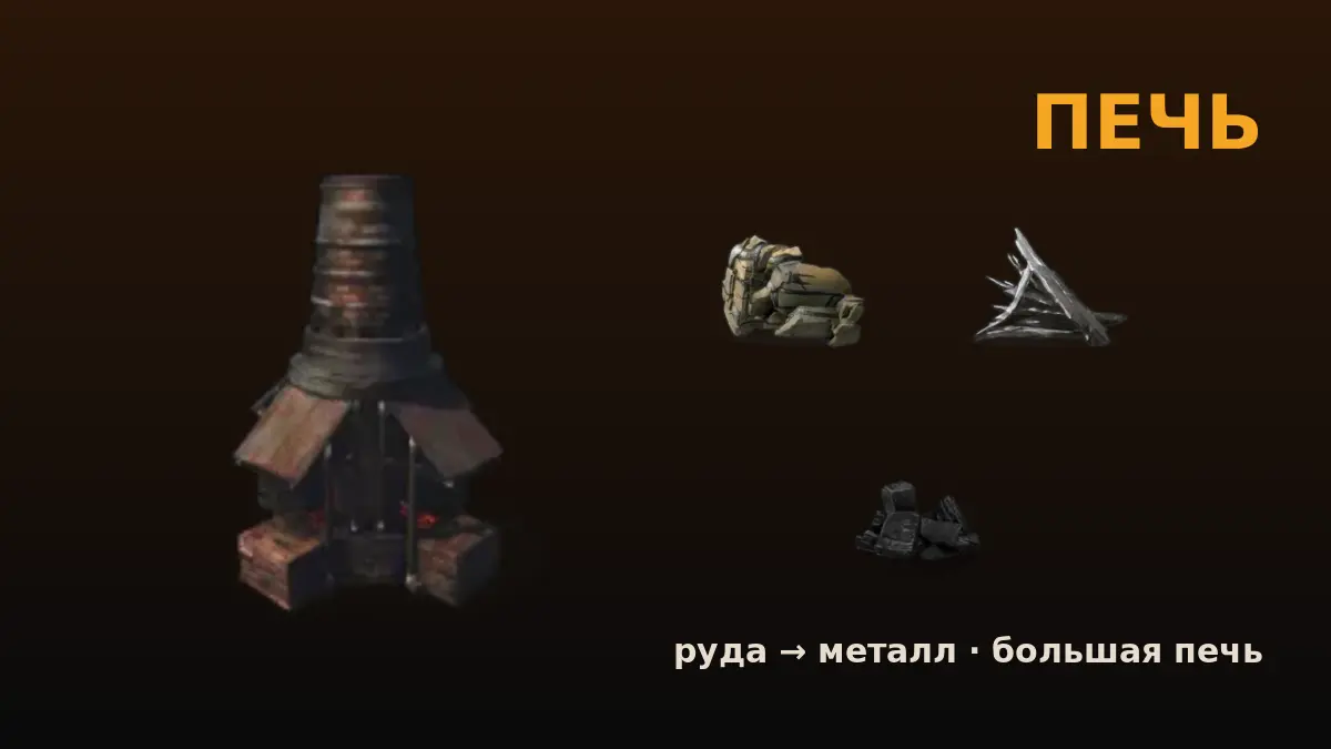Печь в Rust — плавка руды в металлические фрагменты