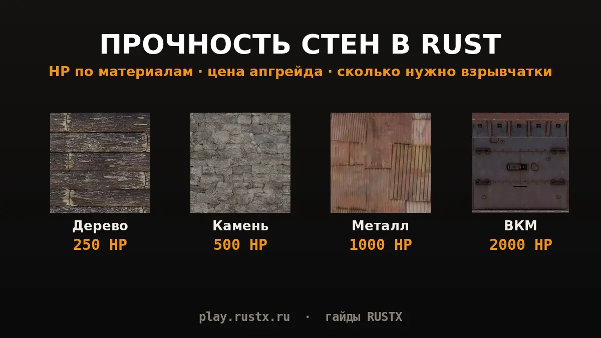 Рейд базы ракетами в Rust — пробитие каменной и металлической стены