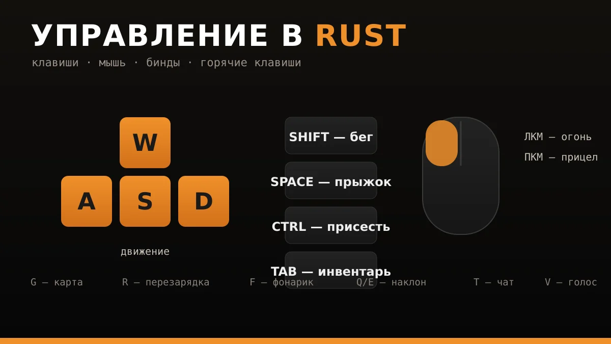 Схема управления в Rust — клавиши WASD, мышь, горячие клавиши